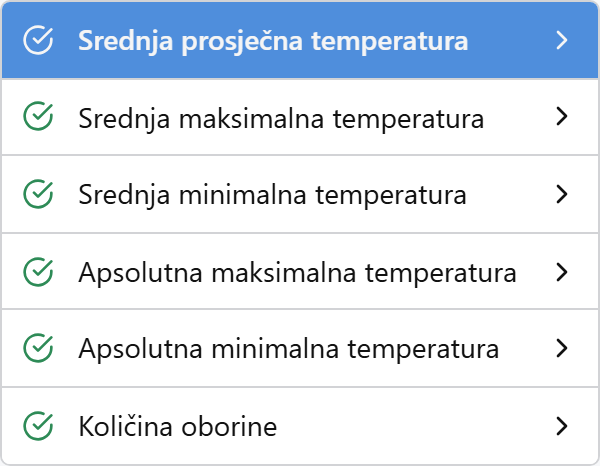 Popis mjera na kartici „Podaci”: kvačica označava mjeru koja ima podatke.